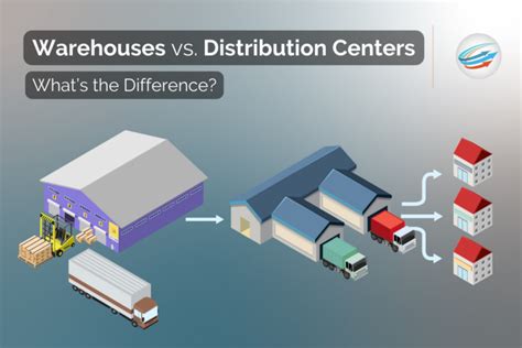 outlet distribution box|shipping distributing center.